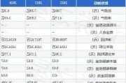 山东山大电力技术股份有限公司拟IPO