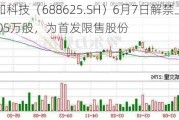 呈和科技（688625.SH）6月7日解禁上市5105万股，为首发限售股份