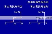 什么是hp滤波