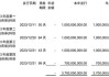 地产跌价，吞噬了中建七局一年利润