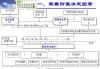 如何评估地方企业的股票表现