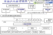 如何评估地方企业的股票表现