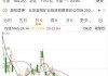 龙源技术：上半年净利预增96.92%―153.18%