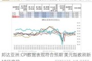 邦达亚洲:CPI数据表现符合预期 美元指数刷新10日高位