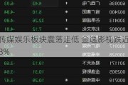 传媒娱乐板块震荡走低 金逸影视跌近8%