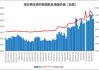 富宝有色：电铜废料稳定，精废价差收窄至 6180 元/吨