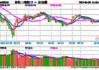 “科特估”横空出世，科创100指数ETF(588030)乘东风，本周涨2.89%