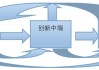 国都创新驱动：规模小业绩差，投资者需谨慎