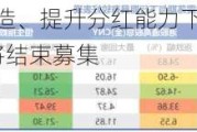 央企加强价值创造、提升分红能力下的布局优选 富国央企红利ETF即将结束募集