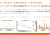 中信证券：预计核心城市房价年内有望企稳