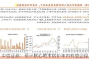 中信证券：预计核心城市房价年内有望企稳