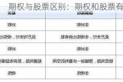 期权与股票区别：期权和股票有何不同？