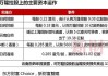 宝鹰股份：控股股东拟要约收购，股价涨超 7%，上半年预亏 2 亿至 2.4 亿