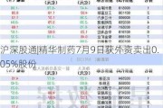 沪深股通|精华制药7月9日获外资卖出0.05%股份