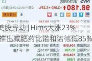 美股异动 | Hims大涨23% 推出减肥药比诺和诺德低85%