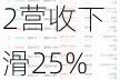 意法半导体盘前跌超10.4% Q2营收下滑25%逊预期 再次下调今年营收指引