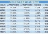 2023年度沪深两市3667家公司现金分红2.2万亿元 现金分红家数、分红总额均有新突破