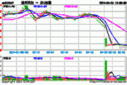 欧迪办公盘中异动 股价大跌5.04%报26.56美元