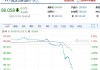 WTI 原油期货：结算价涨 5.15%至 73.71 美元/桶  原油期货