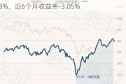 工银创新成长混合A：净值0.6073元微跌0.08%，近6个月收益率-3.05%