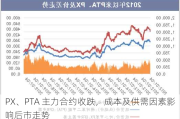 PX、PTA 主力合约收跌，成本及供需因素影响后市走势