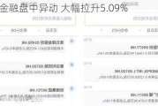 永明金融盘中异动 大幅拉升5.09%