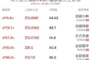 神火股份涨8.79%，股价创历史新高