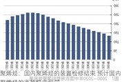 聚烯烃：国内聚烯烃的装置检修结束 预计国内聚烯烃的市场稳中偏弱