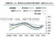 汽车芯片唯一洼地，A股千里马再现！