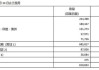 优衣库母公司迅销上财年营业利润飙升31%，连续三年创新高