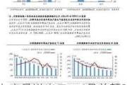 汽车商品进出口：4月总额255.1亿美元，出口增长12.55%