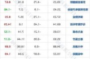 比亚迪股份将于8月6日派发末期股息每股3.4039港元