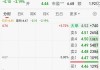 荣智控股盘中异动 股价大跌6.52%报0.043港元