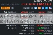 美股异动 | 英伟达涨超2%，黄仁勋与扎克伯格首次公开对话明早来袭