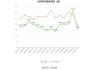 汉宇集团：上半年净利润同比预增0.2%―2%