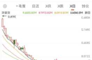 马士基：集运涨价持续，欧线指数上涨 11.3%