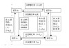 超远位期权的交易策略