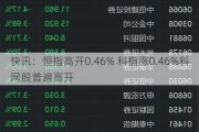 快讯：恒指高开0.46% 科指涨0.46%科网股普遍高开