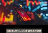 阿斯麦盘前大跌近6%，Q3收入及毛利率指引均不及预期+美国再施压