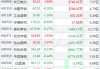 沪深股通|中公教育7月30日获外资买入0.08%股份