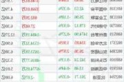 沪深股通|中公教育7月30日获外资买入0.08%股份