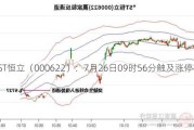 *ST恒立（000622）：7月26日09时56分触及涨停板