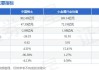 中国稀土：预计上半年净亏损2.31亿元-2.51亿元