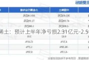 中国稀土：预计上半年净亏损2.31亿元-2.51亿元