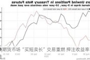 美债期货市场“买短卖长”交易重燃 ***收益率曲线趋陡