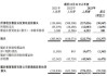 宝尊电商-W(09991)7月10日斥资约12.54万美元回购14.22万股