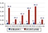 宏昌科技(301008.SZ)：2023年度权益分派每10股转增4股派6元