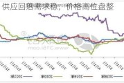 PVC：供应回落需求稳，价格高位盘整