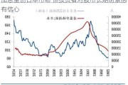 加息重创日本市场 但投资者对股***期前景抱有信心