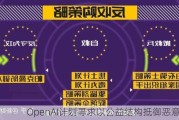 OpenAI计划寻求以公益结构抵御恶意收购